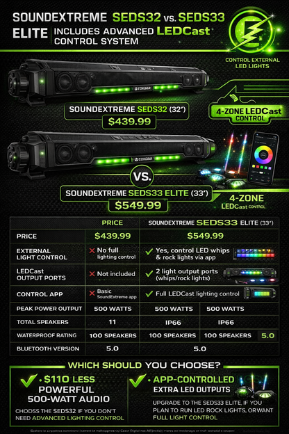 Eco X Gear SEDS33 Elite Soundbar