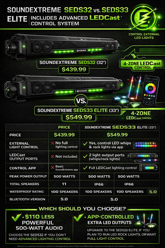 Eco X Gear SEDS33 Elite Soundbar